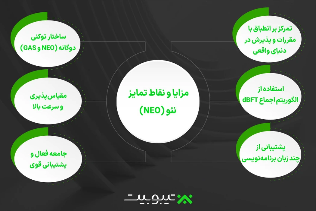 مزایا و نقاط تمایز نئو (NEO)
