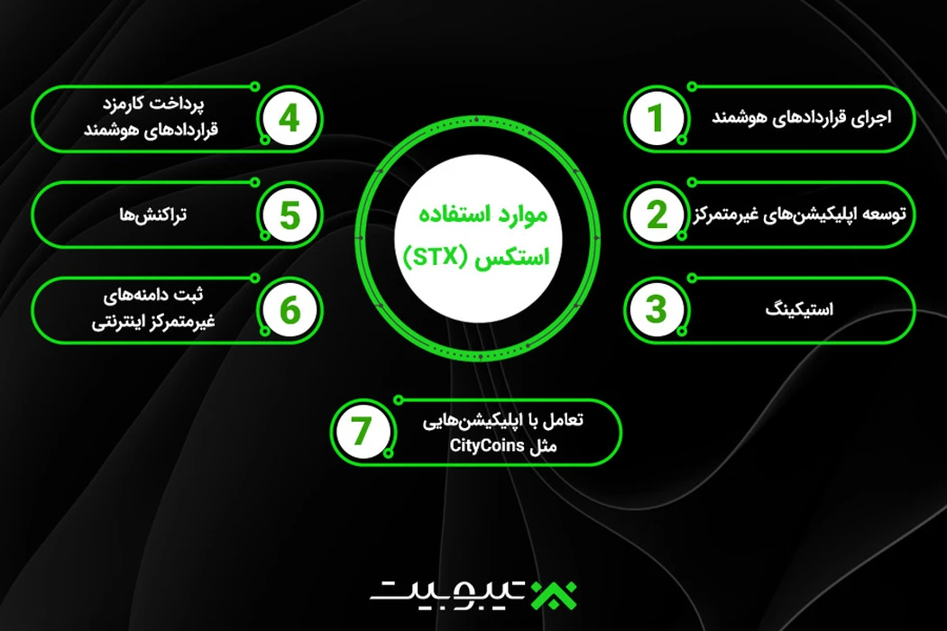 موارد استفاده (Use Cases) استکس (STX)
