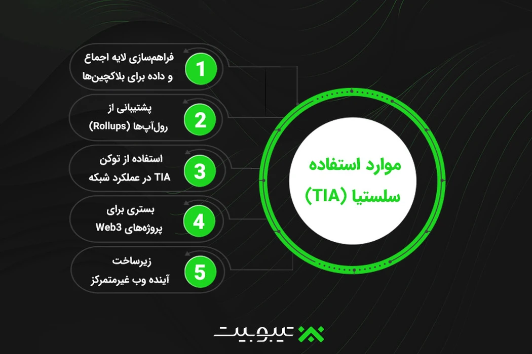 موارد-استفاده-از-سلستیا
