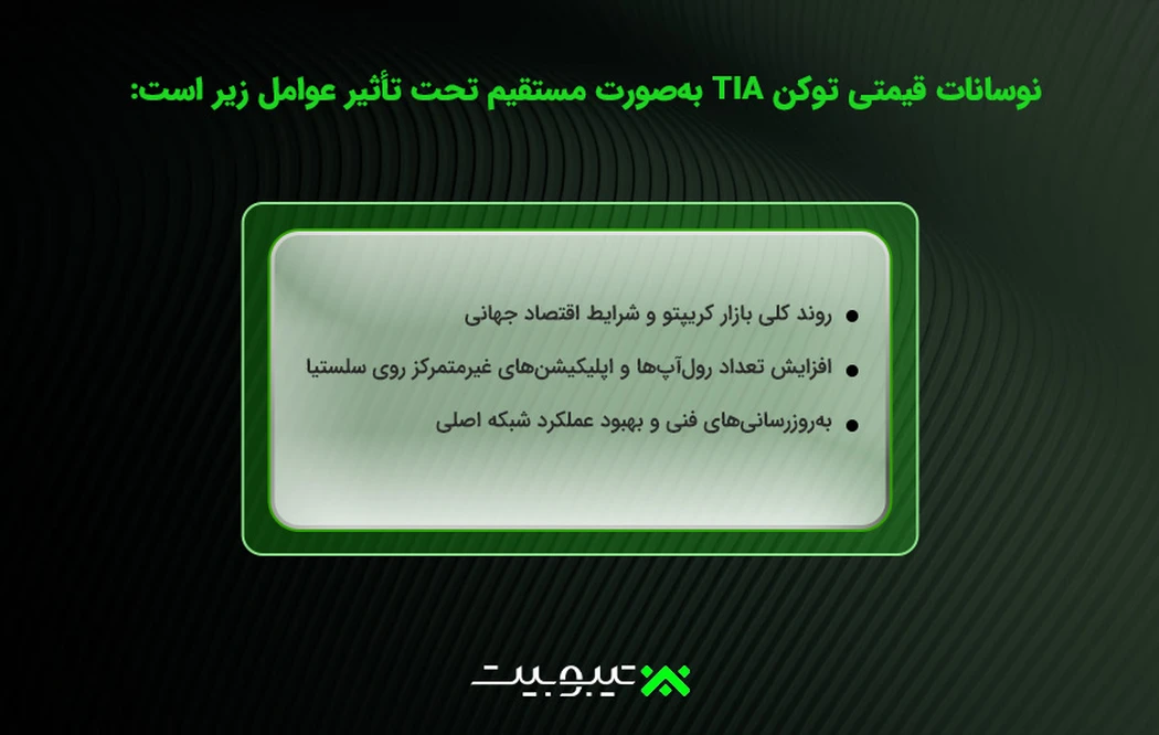 نوسانات قیمتی توکن TIA