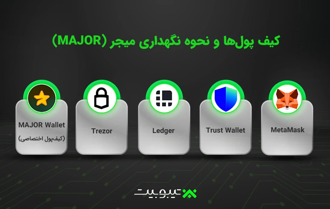 کیف پول‌ها و نحوه نگهداری میجر (MAJOR)