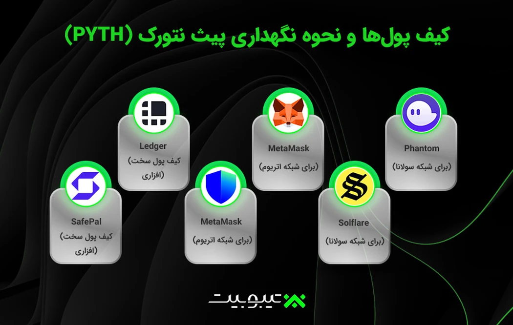 کیف پول‌ها و نحوه نگهداری پیث نتورک (PYTH)