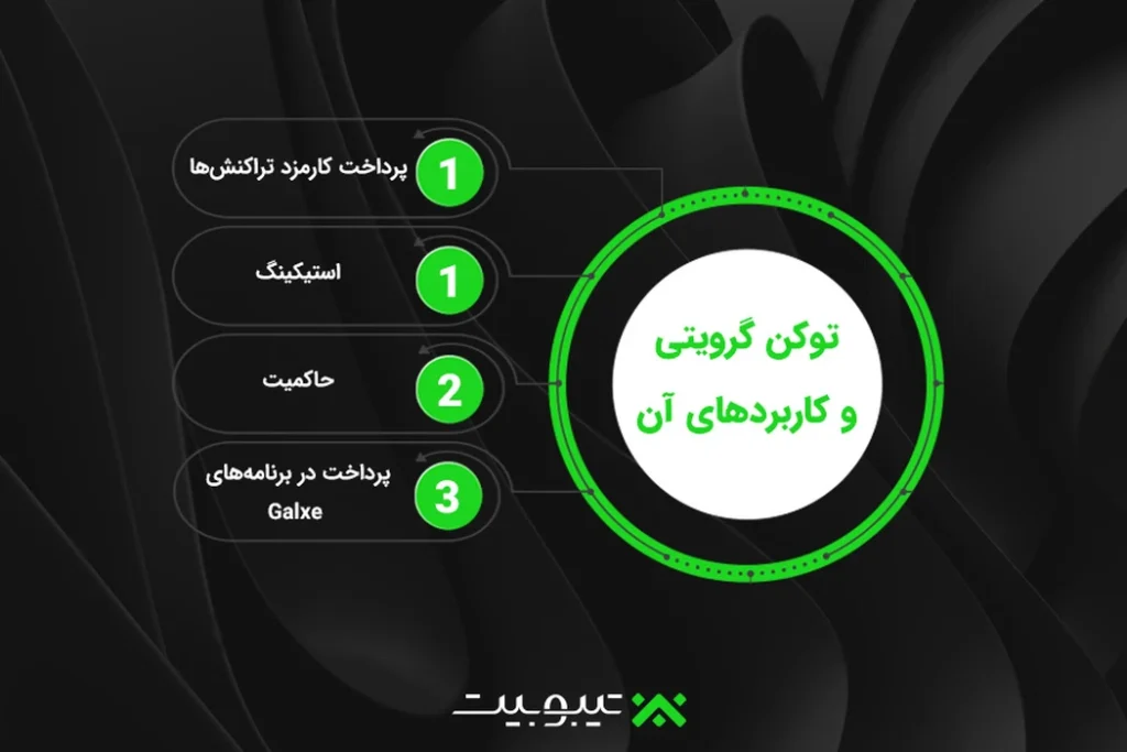 توکن-G-و-کاربردهای-آن
