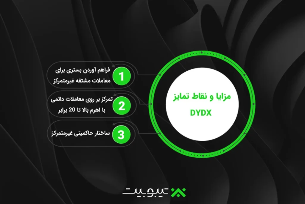 مزایا-و-نقاط-تمایز-DYDX