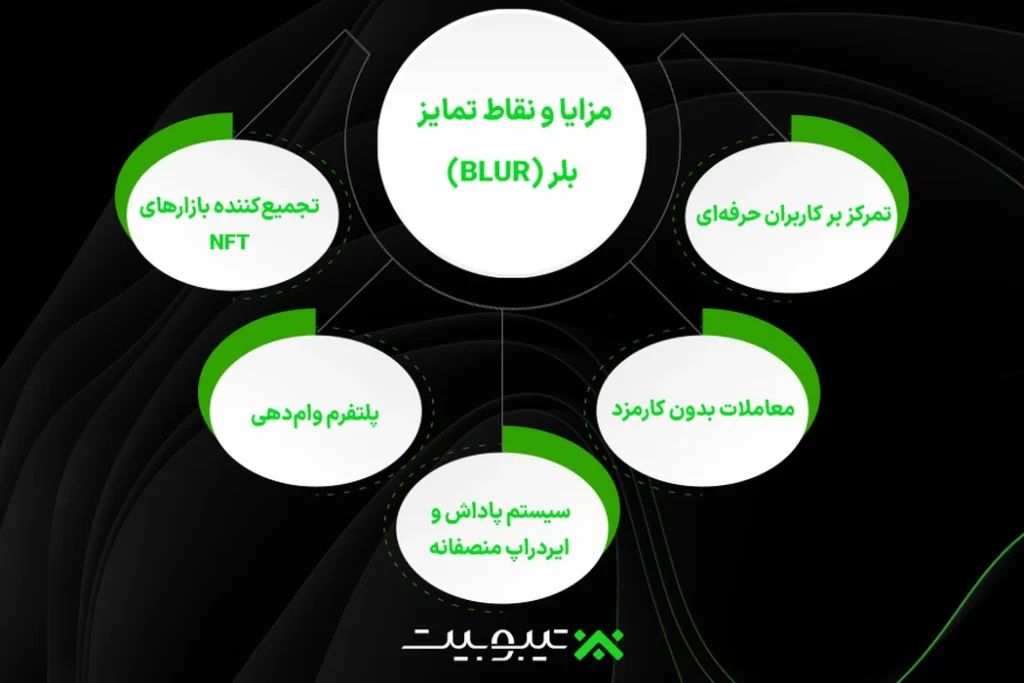 مزایا-و-نقاط-تمایز-بلر-(BLUR)