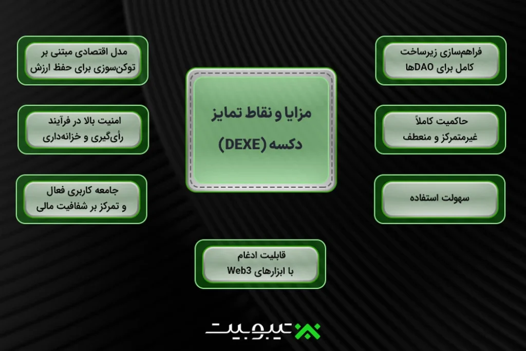 مزایا-و-نقاط-تمایز-دکسه-(DEXE)