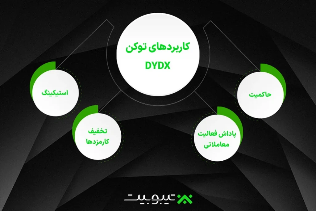 کاربردهای-توکن-DYDX