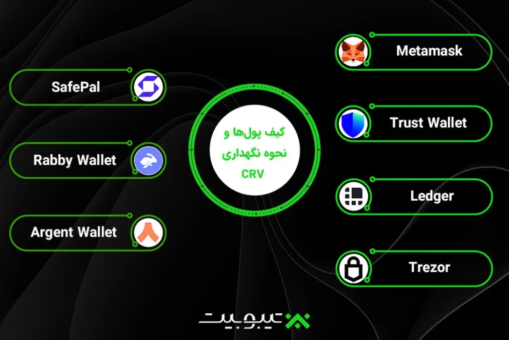 کیف-پول‌ها-و-نحوه-نگهداری-توکن-CRV