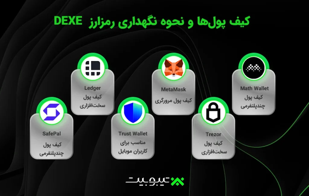 کیف پول‌ها و نحوه نگهداری رمزارز (رمزدارایی) DEXE