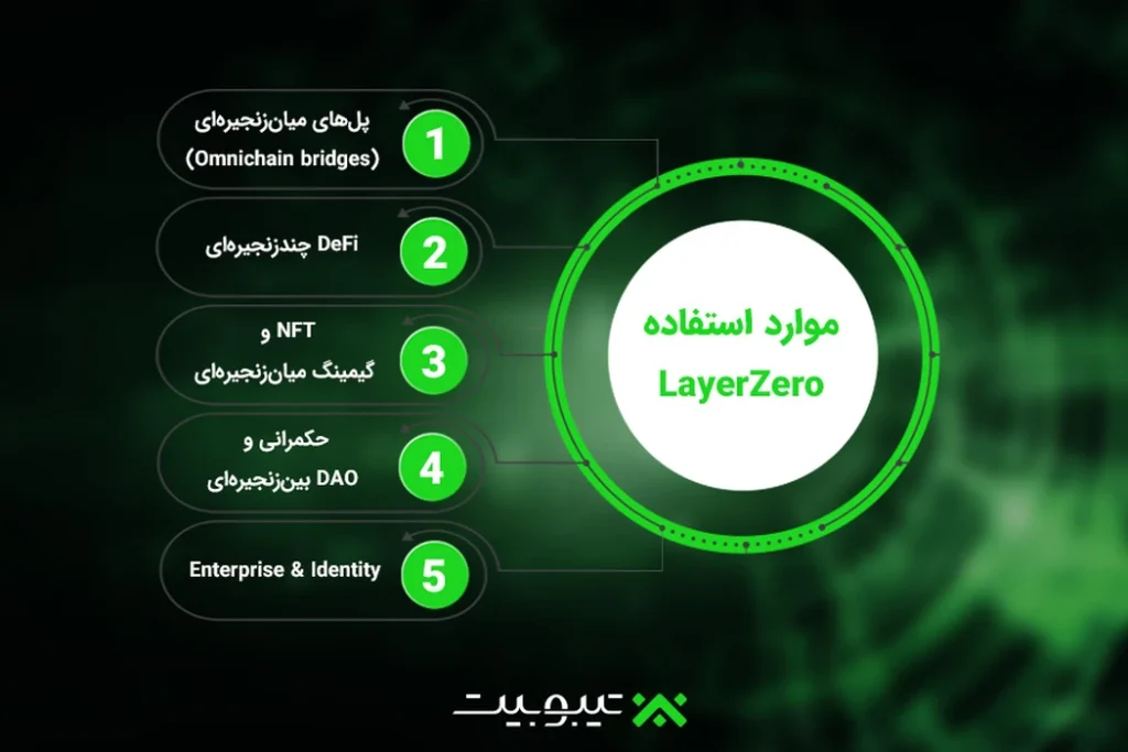 موارد استفاده (Use Cases) LayerZero
