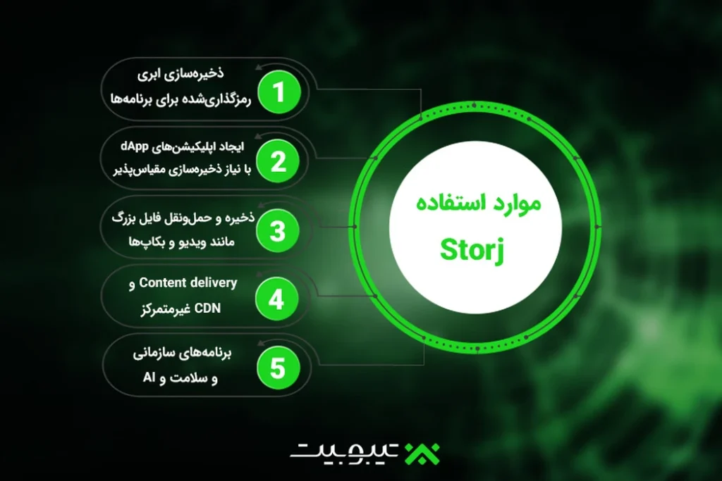 موارد استفاده STORJ
