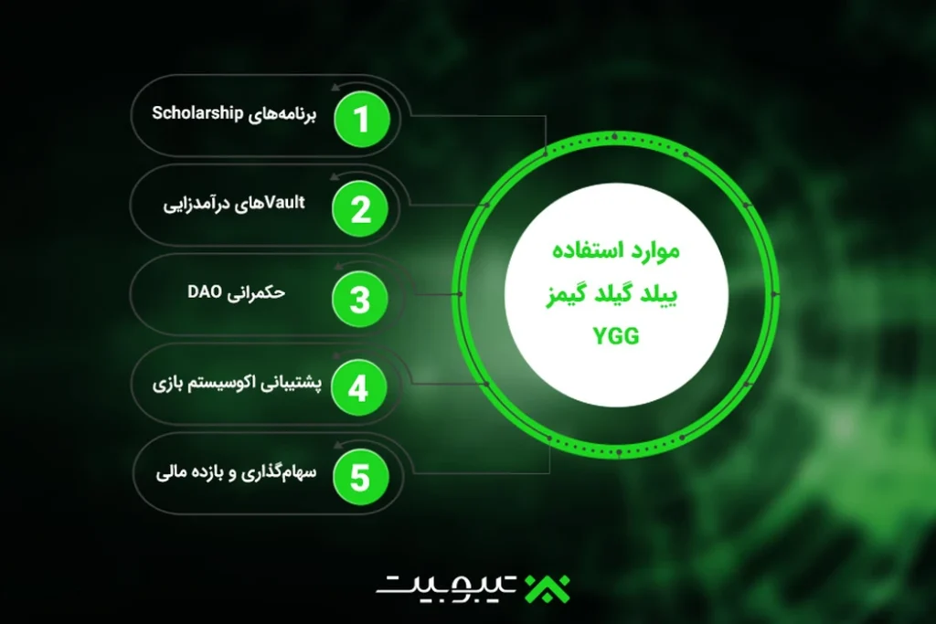موارد استفاده ییلد گیلد گیمز