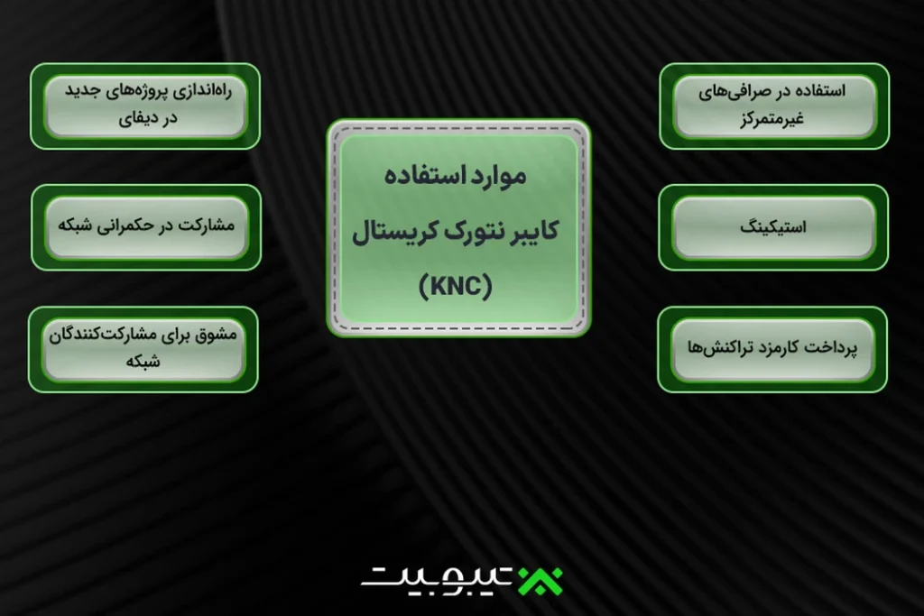 مزایا و نقاط تمایز کایبر نتورک کریستال (KNC)