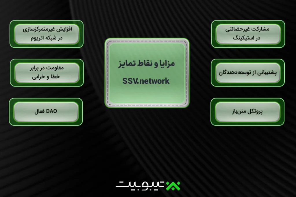 مزایا و نقاط تمایز اس اس وس نتورک