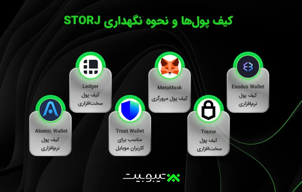 کیف پول‌ها و نحوه نگهداری STORJ