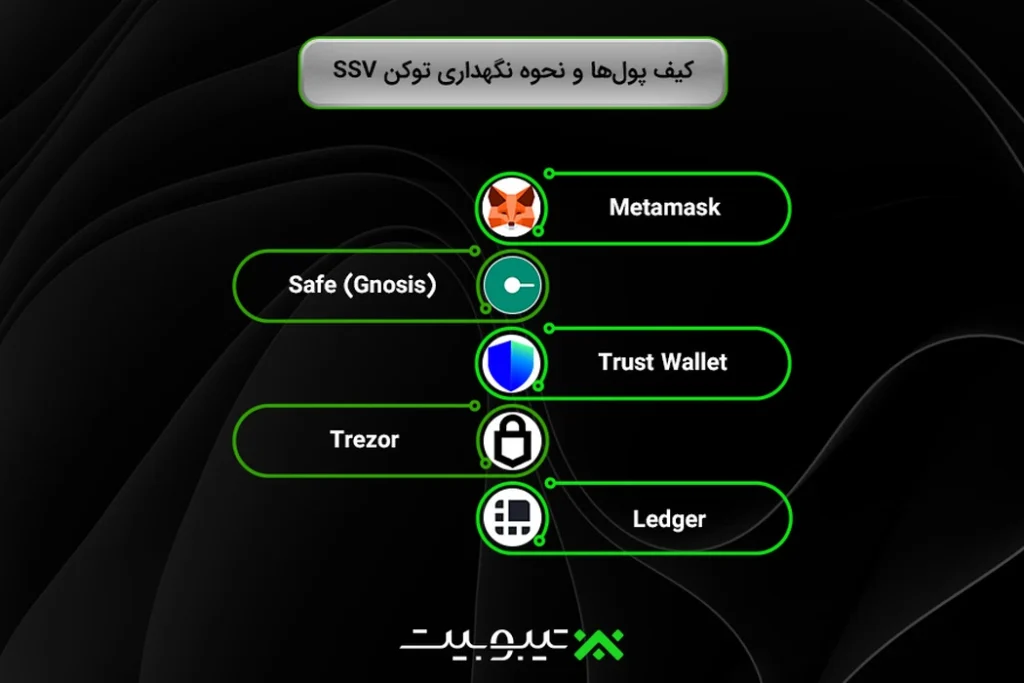 کیف پول‌ها و نحوه نگهداری توکن SSV