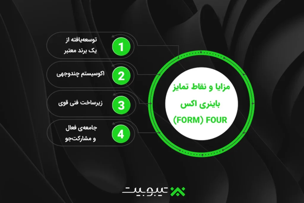 کارمزدها در رمزارز باینری اکس (FORM) FOUR